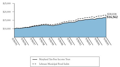 (GLOBAL INCOME GRAPH)