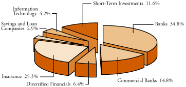 (PIE CHART)