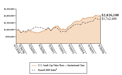 (U.S. SMALL-CAPITALIZATION VALUE TRUST GRAPH)