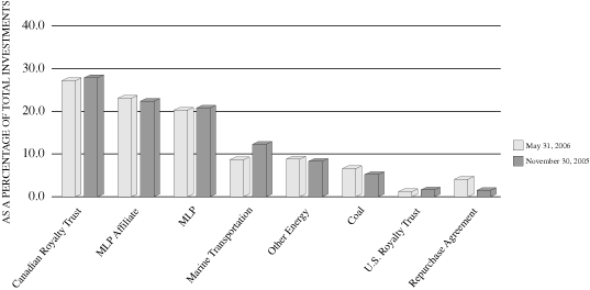 (GRAPH)