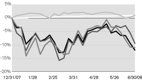 (LINE GRAPH)