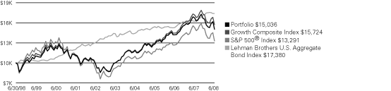 (LINE GRAPH)