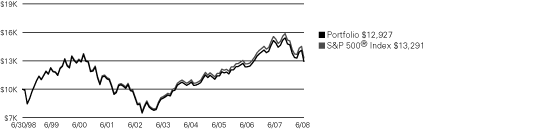 (LINE GRAPH)