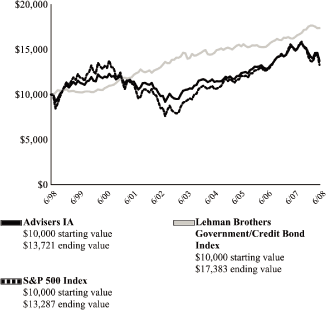 (LINE GRAPH)