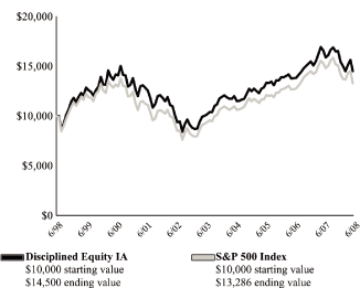 (LINE GRAPH)