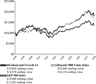 (LINE GRAPH)