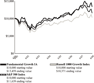 (LINE GRAPH)