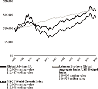 (LINE GRAPH)