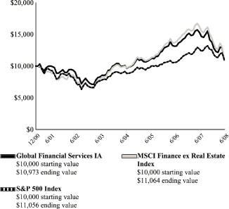 (LINE GRAPH)