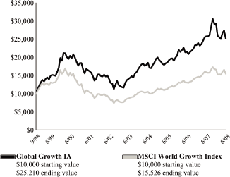 (LINE GRAPH)