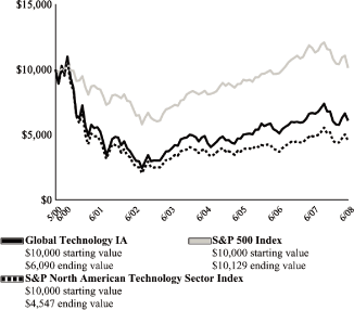 (LINE GRAPH)