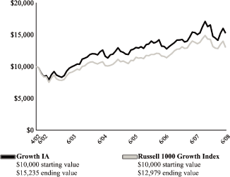 (LINE GRAPH)