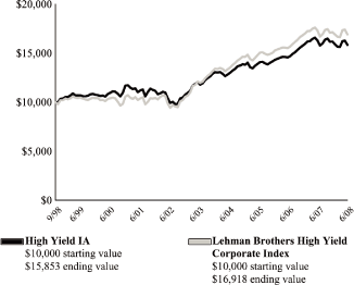 (LINE GRAPH)