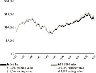 (LINE GRAPH)