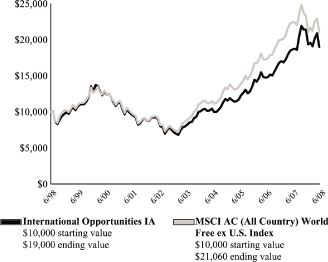 (LINE GRAPH)