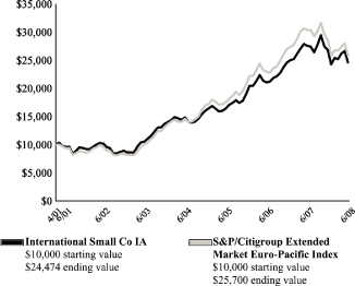 (LINE GRAPH)