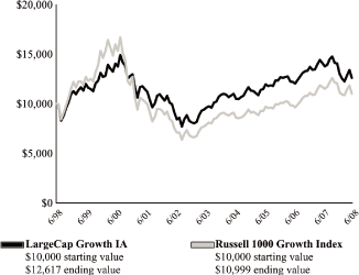 (LINE GRAPH)