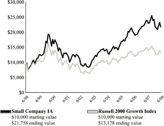 (LINE GRAPH)