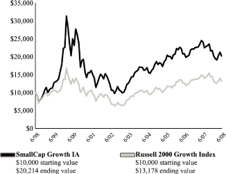 (LINE GRAPH)