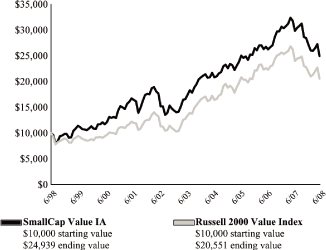 (LINE GRAPH)