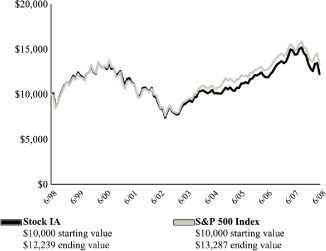 (LINE GRAPH)