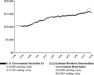 (LINE GRAPH)