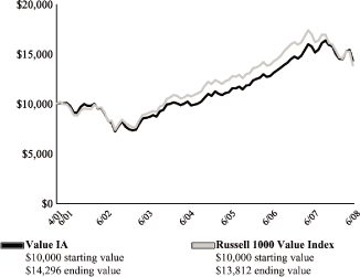 (LINE GRAPH)