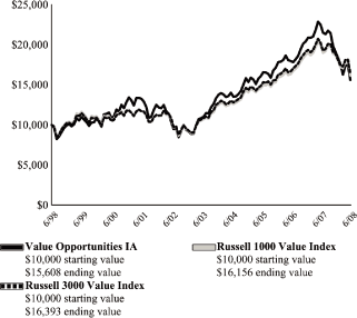 (LINE GRAPH)