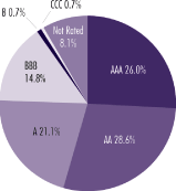 (PIE CHART)