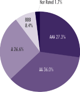 (PIE CHART)