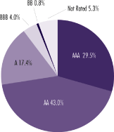 (PIE CHART)