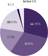 (PIE CHART)