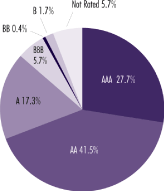 (PIE CHART)