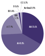 (PIE CHART)