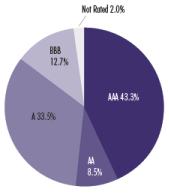 (PIE CHART)