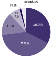 (PIE CHART)