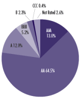 (PIE CHART)