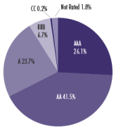 (PIE CHART)