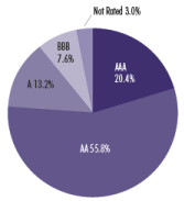 (PIE CHART)