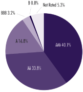 (PIE CHART)