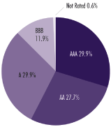 (PIE CHART)