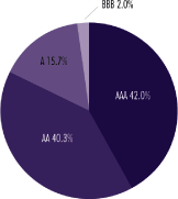 (PIE CHART)