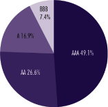 (PIE CHART)