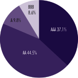 (PIE CHART)