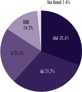 (PIE CHART)