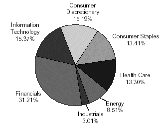 (PIE CHART)