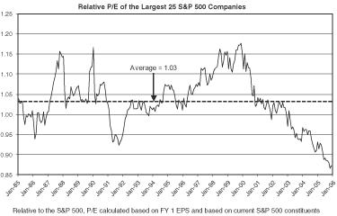 (LINE GRAPH)