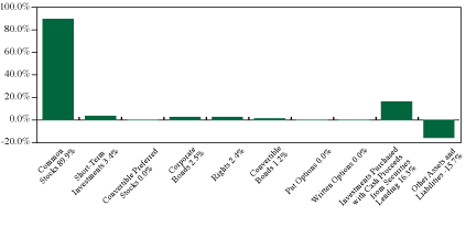 (GRAPH IN %)