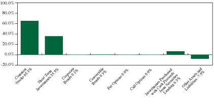 (GRAPH IN %)