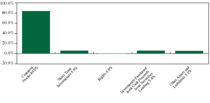 (GRAPH IN %)